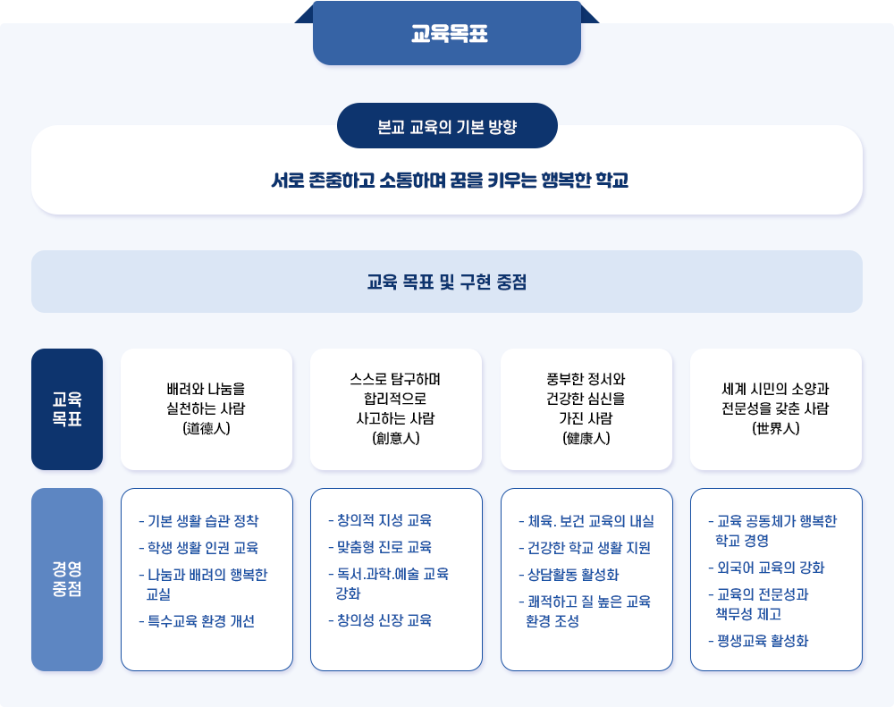 교육목표 이미지